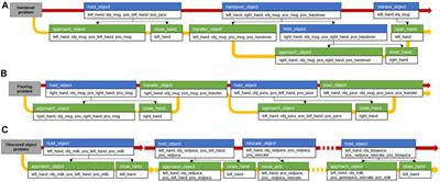 Primitive Action Based Combined Task and Motion Planning for the Service Robot